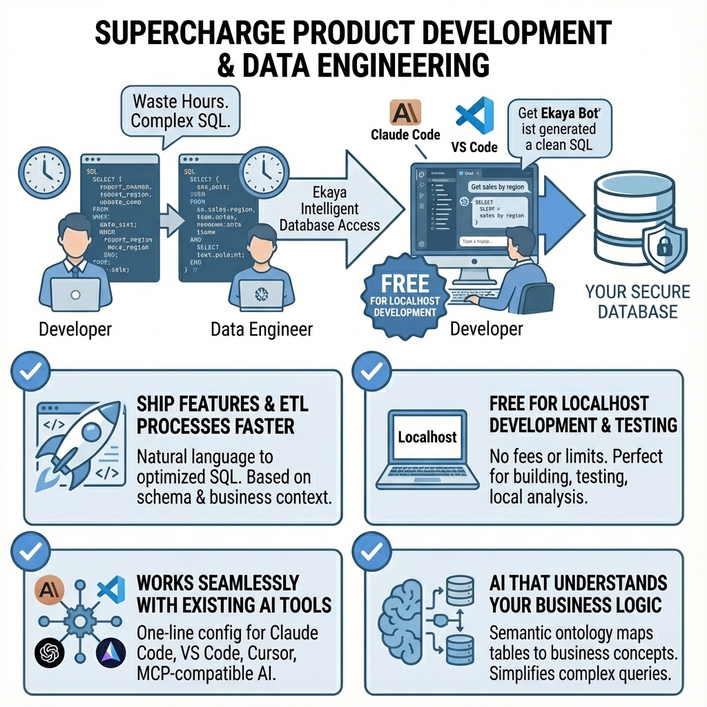 Developer Tools Integration