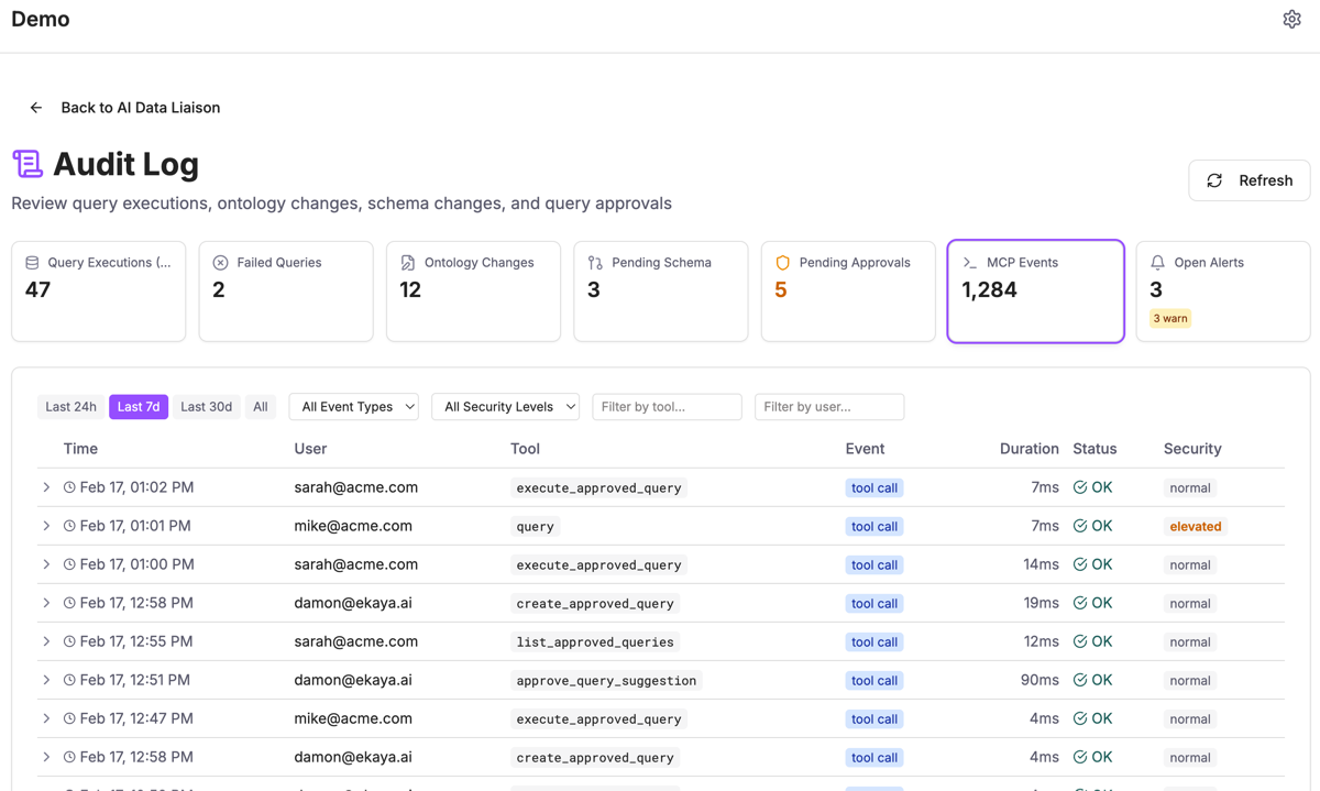 Audit Log showing query executions, MCP events, and alerts